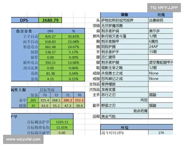 魔兽世界怀旧服盗贼装备附魔150攻略